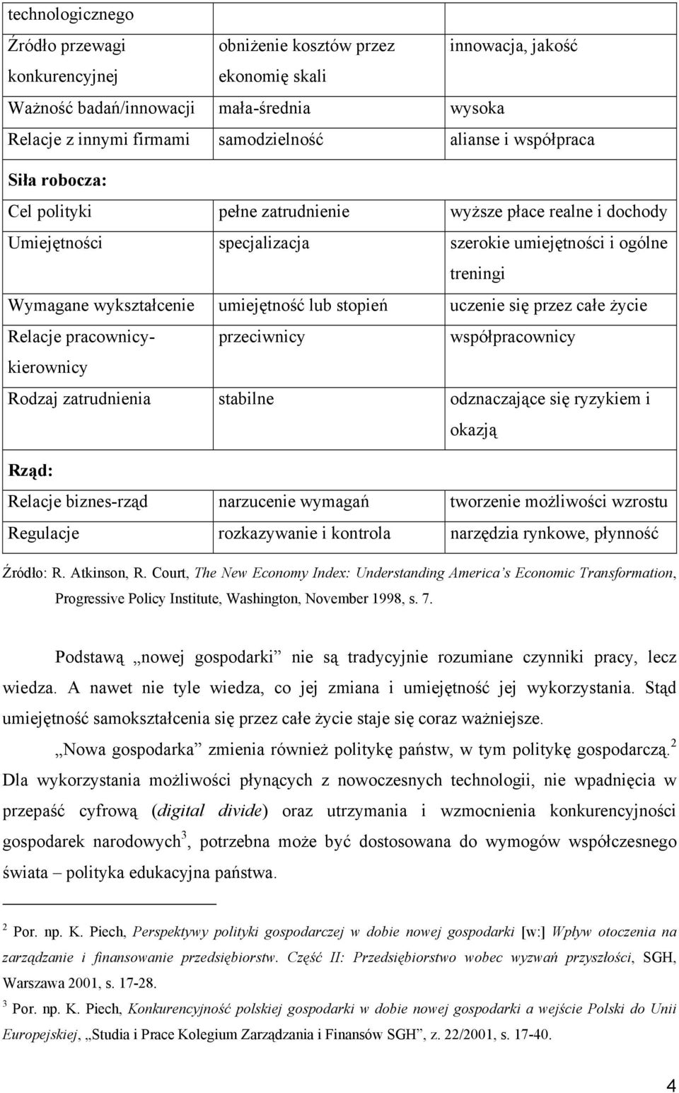 stopień uczenie się przez całe życie Relacje pracownicykierownicy przeciwnicy współpracownicy Rodzaj zatrudnienia stabilne odznaczające się ryzykiem i okazją Rząd: Relacje biznes-rząd narzucenie