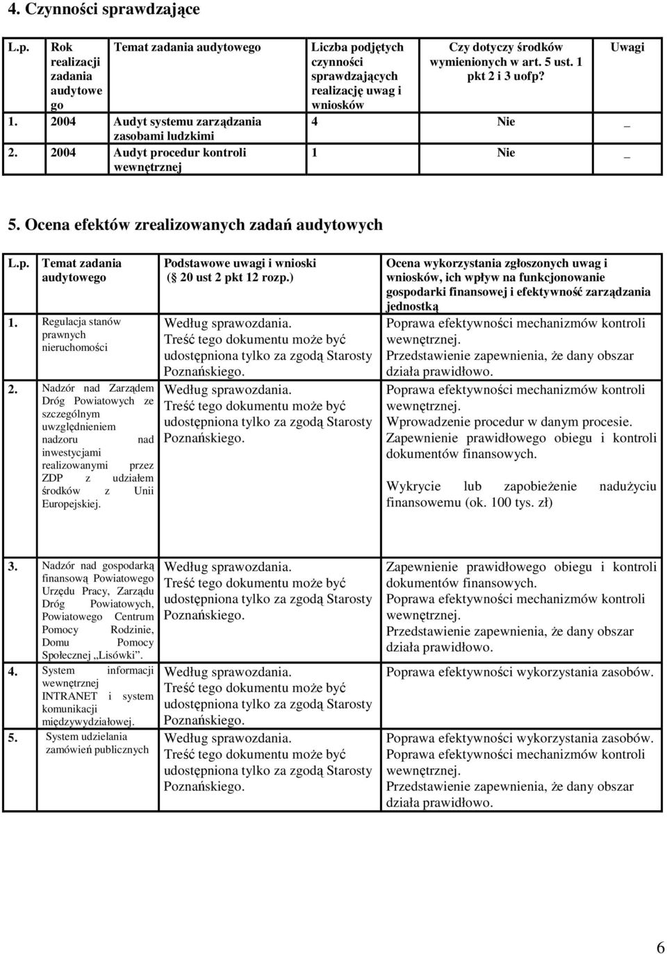 Ocena efektów zrealizowanych zadań audytowych L.p. Temat zadania 1. Regulacja stanów prawnych nieruchomości 2.