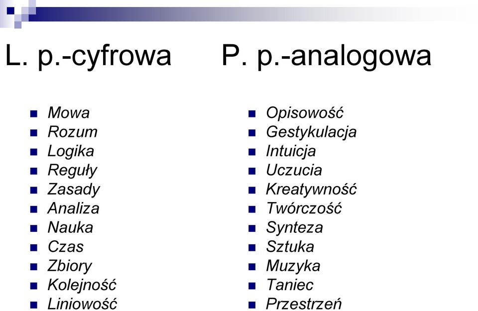 Liniowość Opisowość Gestykulacja Intuicja Uczucia