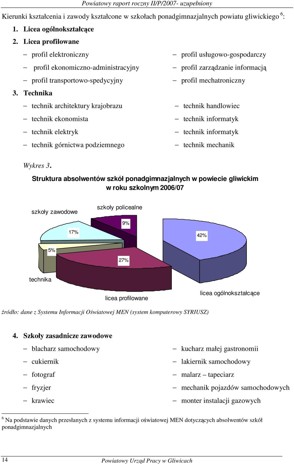 Technia techni architetury rajobrazu techni handlowiec techni eonomista techni informaty techni eletry techni informaty techni górnictwa podziemnego techni mechani Wyres 3.