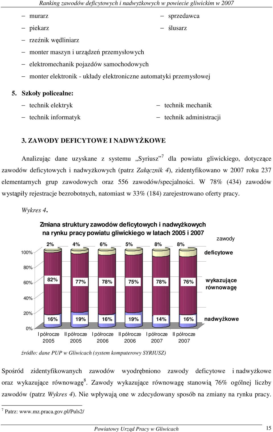 ZAWODY DEFCYTOWE NADWYśKOWE Analizując dane uzysane z systemu Syriusz 7 dla powiatu gliwiciego, dotyczące zawodów deficytowych i nadwyŝowych (patrz Załączni 4), zidentyfiowano w 2007 rou 237