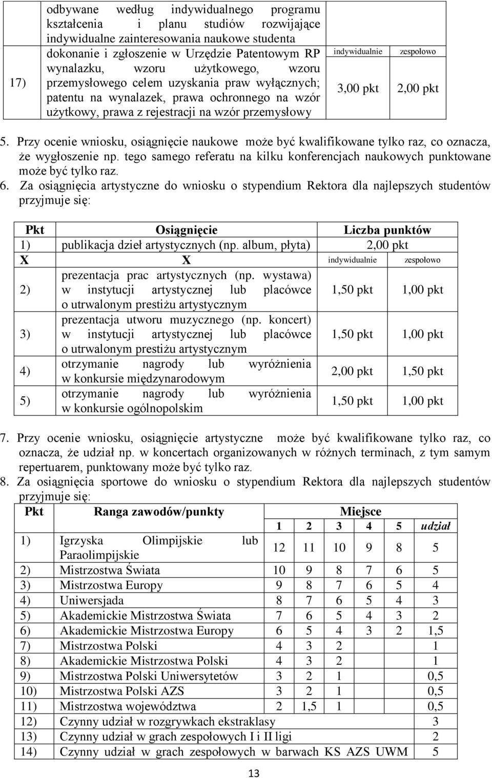 pkt 5. Przy ocenie wniosku, osiągnięcie naukowe może być kwalifikowane tylko raz, co oznacza, że wygłoszenie np. tego samego referatu na kilku konferencjach naukowych punktowane może być tylko raz. 6.