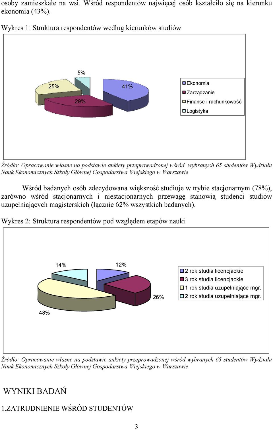 studiuje w trybie stacjonarnym (78%), zarówno wśród stacjonarnych i niestacjonarnych przewagę stanowią studenci studiów uzupełniających magisterskich (łącznie 62% wszystkich