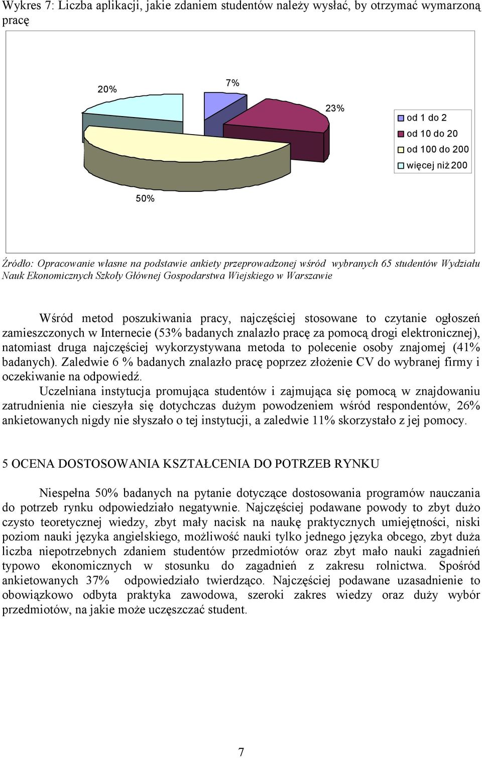 osoby znajomej (41% badanych). Zaledwie 6 % badanych znalazło pracę poprzez złożenie CV do wybranej firmy i oczekiwanie na odpowiedź.