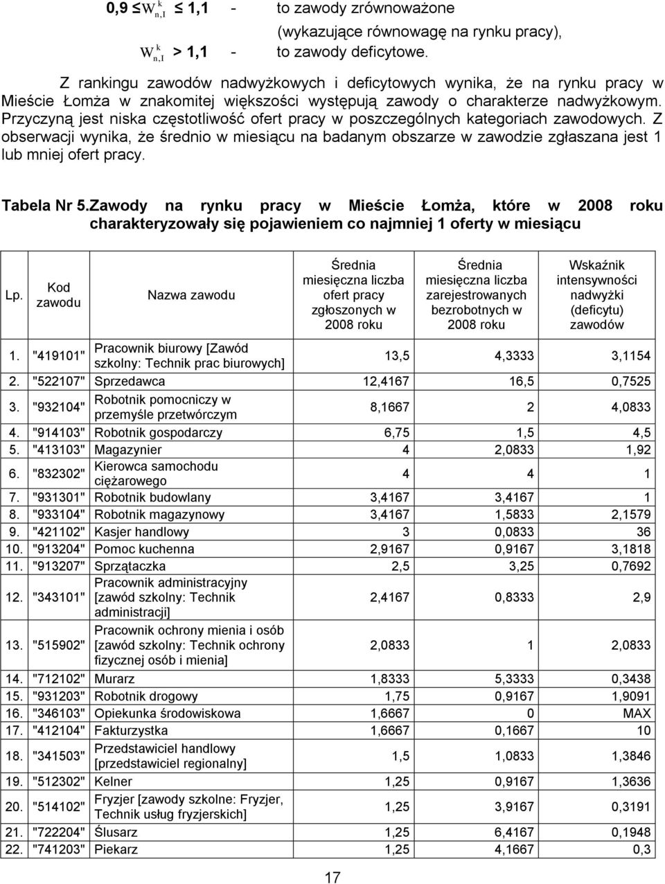 Przyczyną jest niska częstotliwość ofert pracy w poszczególnych kategoriach zawodowych.