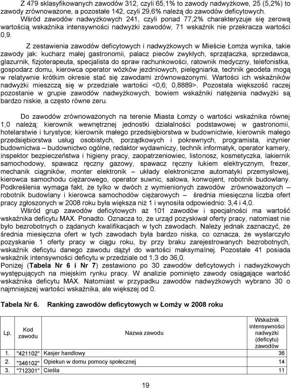 Z zestawienia zawodów deficytowych i nadwyżkowych w Mieście Łomża wynika, takie zawody jak: kucharz małej gastronomii, palacz pieców zwykłych, sprzątaczka, sprzedawca, glazurnik, fizjoterapeuta,