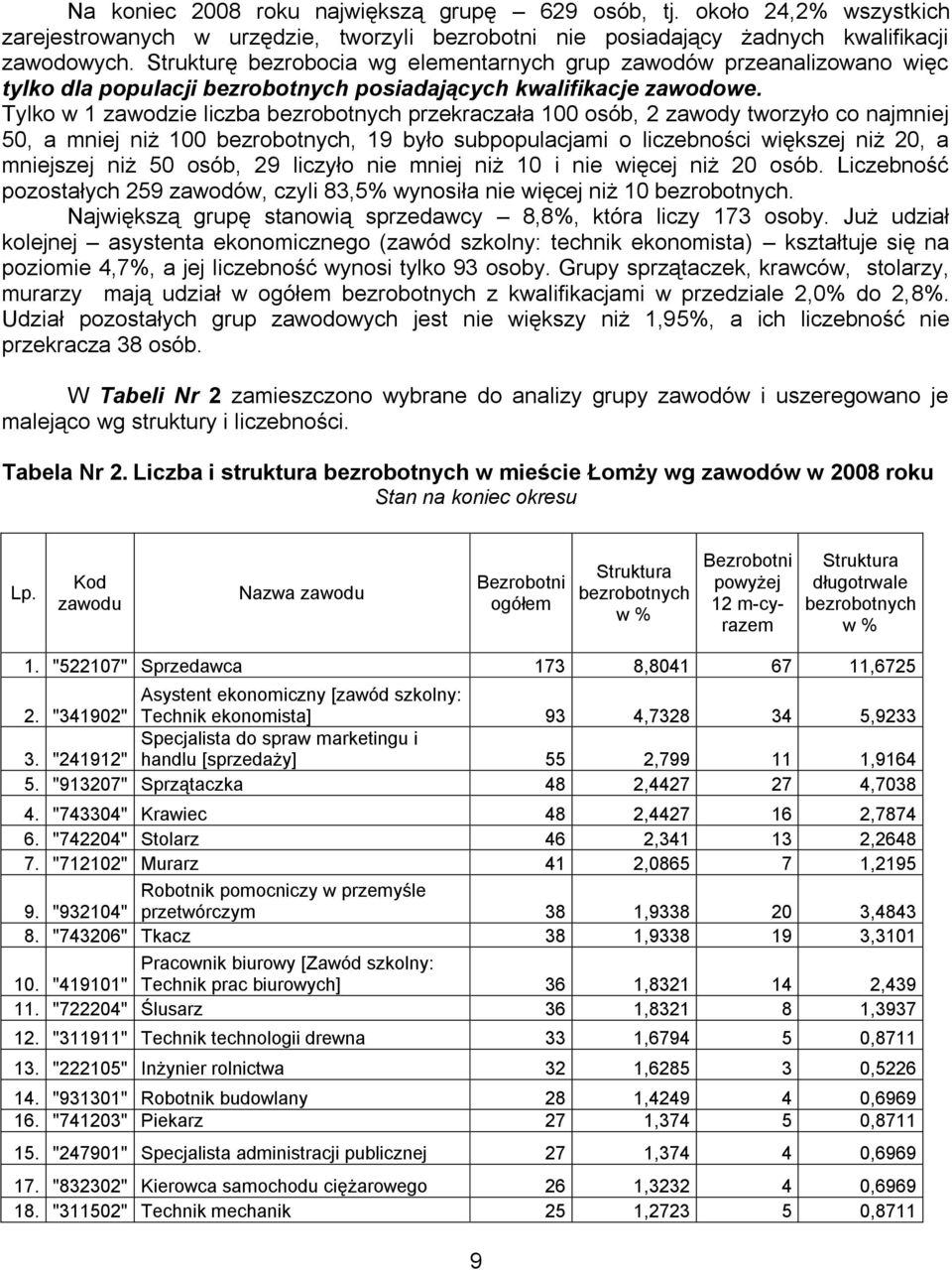 Tylko w 1 zawodzie liczba bezrobotnych przekraczała 100 osób, 2 zawody tworzyło co najmniej 50, a mniej niż 100 bezrobotnych, 19 było subpopulacjami o liczebności większej niż 20, a mniejszej niż 50