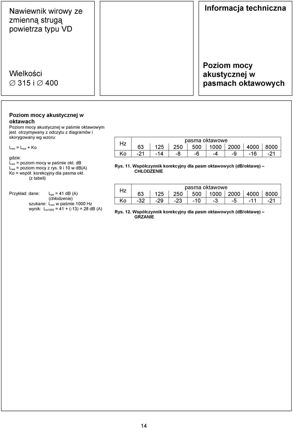 (z tabeli) Przykład: dane: L pa = 41 db (A) (chłodzenie) szukane: L wo w paśmie 1000 Hz wynik: L w1000 = 41 + (-13) = 28 db (A) pasma oktawowe Hz 63 125 250 500 1000 2000 4000 8000 Ko -21-14 -8-6