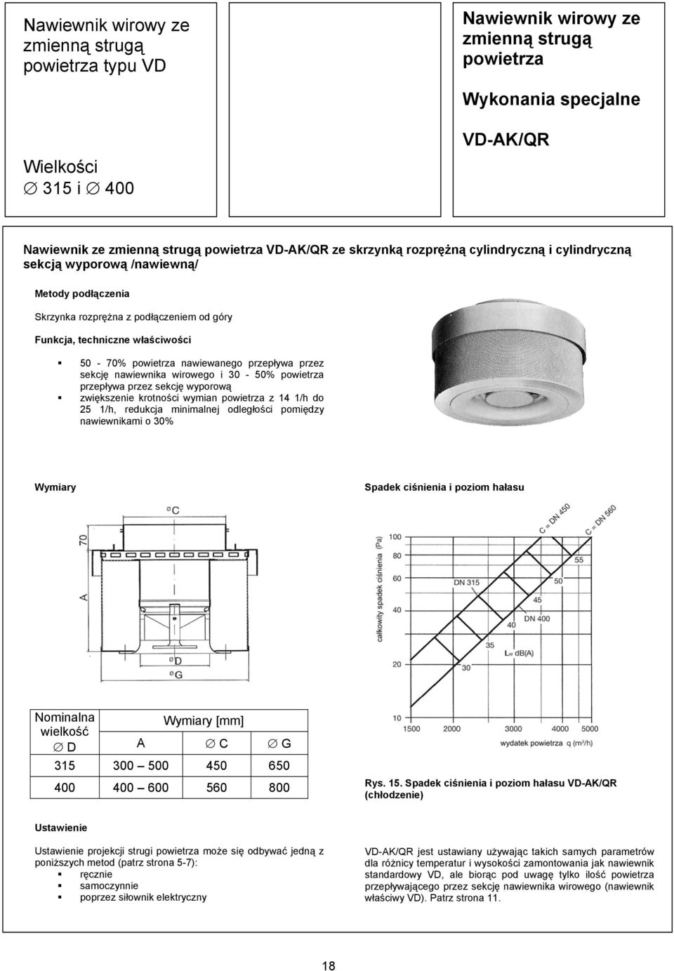 krotności wymian powietrza z 14 1/h do 25 1/h, redukcja minimalnej odległości pomiędzy nawiewnikami o 30% Wymiary Spadek ciśnienia i poziom hałasu Nominalna Wymiary [mm] wielkość D A C G 315 300 500