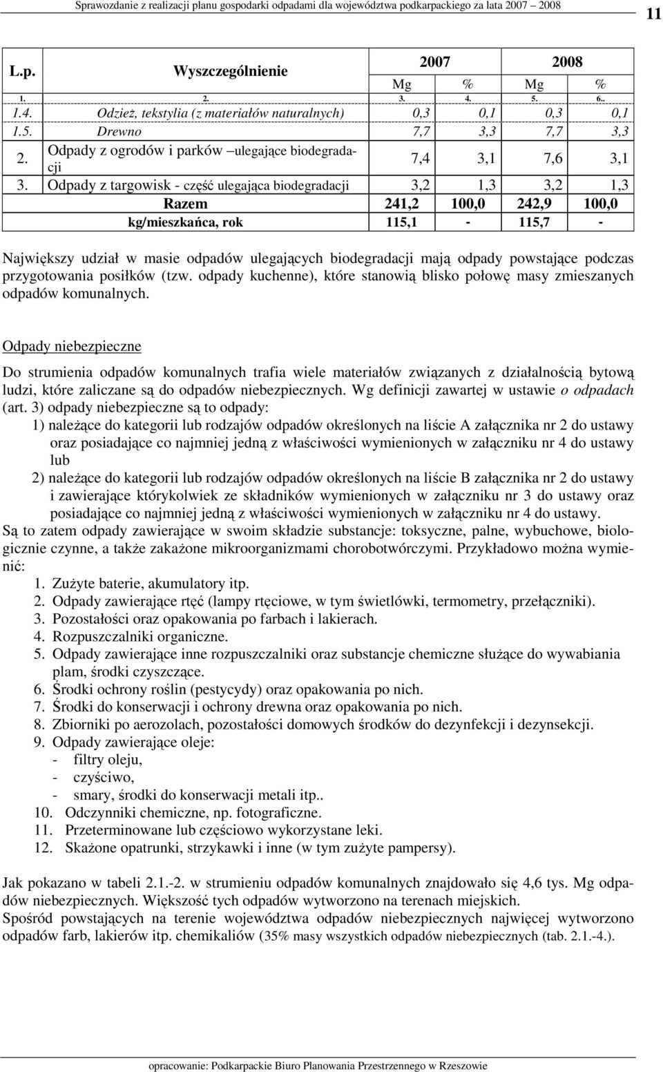 Odpady z targowisk - część ulegająca biodegradacji 3,2 1,3 3,2 1,3 Razem 241,2 100,0 242,9 100,0 kg/mieszkańca, rok 115,1-115,7 - Największy udział w masie ulegających biodegradacji mają odpady