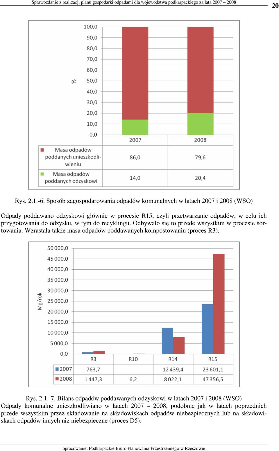 przygotowania do odzysku, w tym do recyklingu. Odbywało się to przede wszystkim w procesie sortowania.