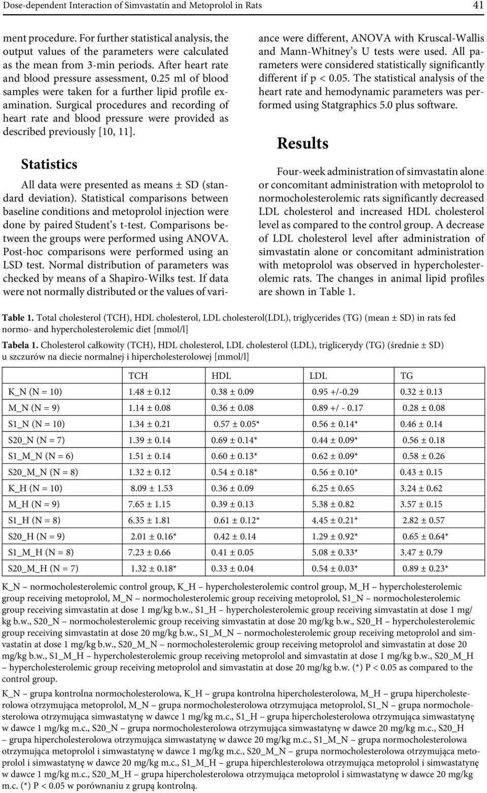 25 ml of blood samples were taken for a further lipid profile examination. Surgical procedures and recording of heart rate and blood pressure were provided as described previously [10, 11].