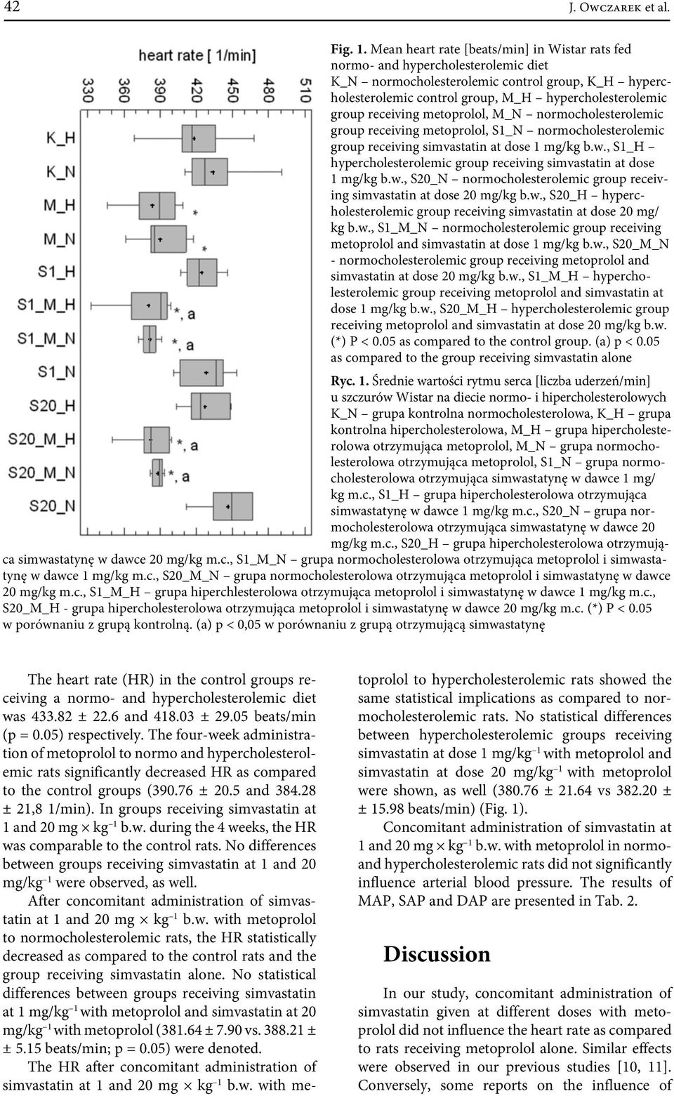 receiving metoprolol, M_N normocholesterolemic group receiving metoprolol, S1_N normocholesterolemic group receiving simvastatin at dose 1 mg/kg b.w.