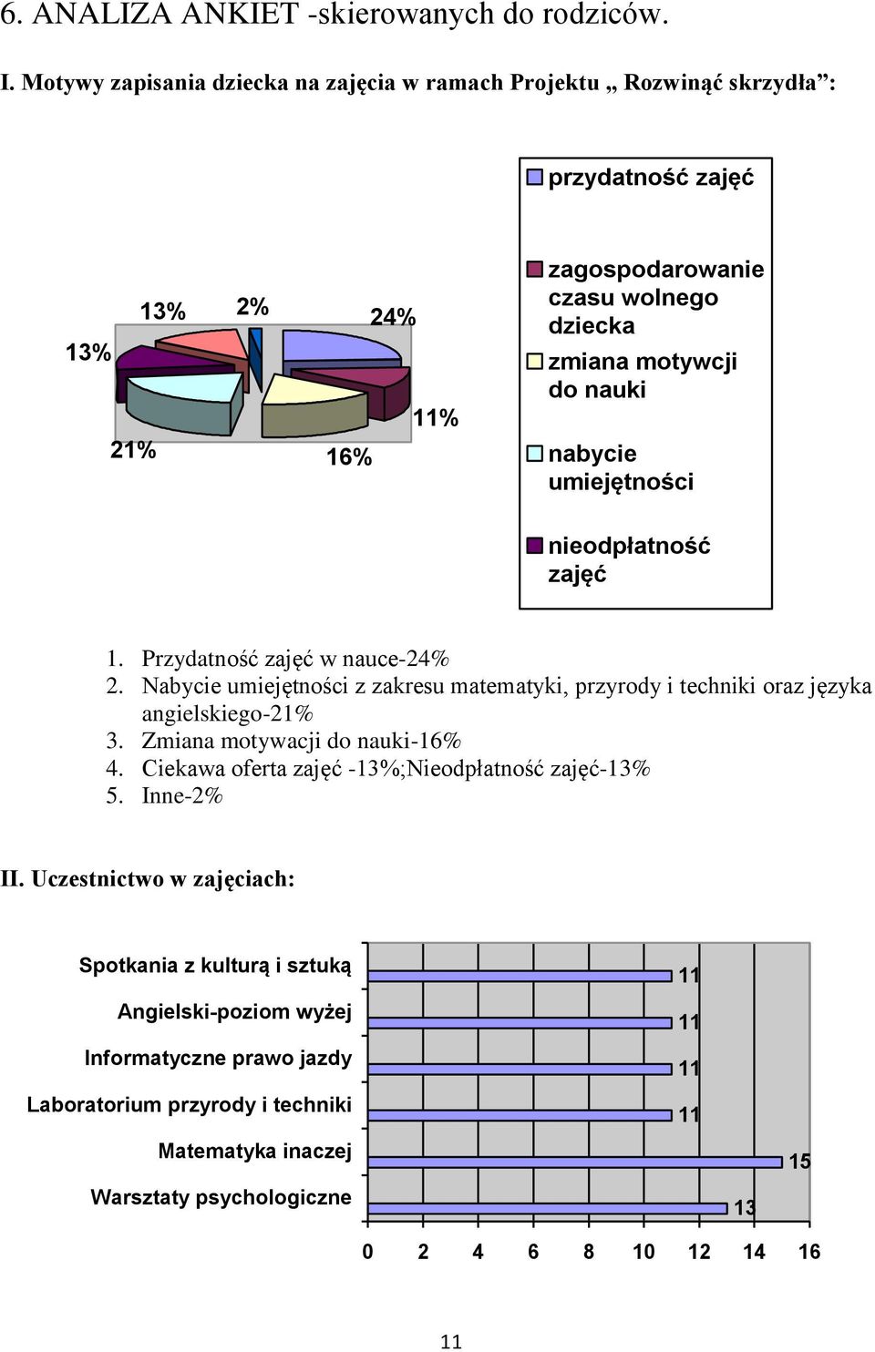 nabycie umiejętności nieodpłatność zajęć ciekawa oferta 1. Przydatność zajęć w nauce-24% 2.