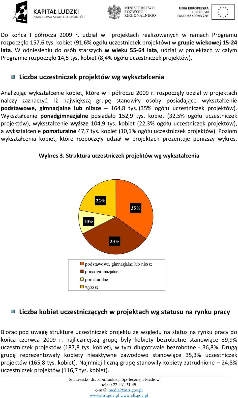 Liczba uczestniczek projektów wg wykształcenia Analizując wykształcenie kobiet, które w I półroczu 2009 r.