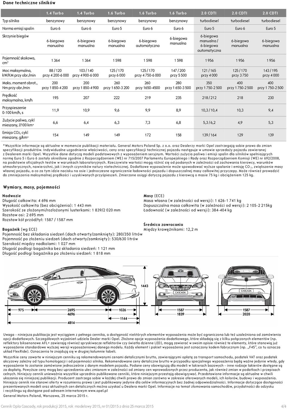 0 CDTI Typ silnika benzynowy benzynowy benzynowy benzynowy benzynowy turbodiesel turbodiesel turbodiesel Norma emisji spalin Euro 6 Euro 6 Euro 5 Euro 6 Euro 6 Euro 5 Euro 6 Euro 5 krzynie biegów