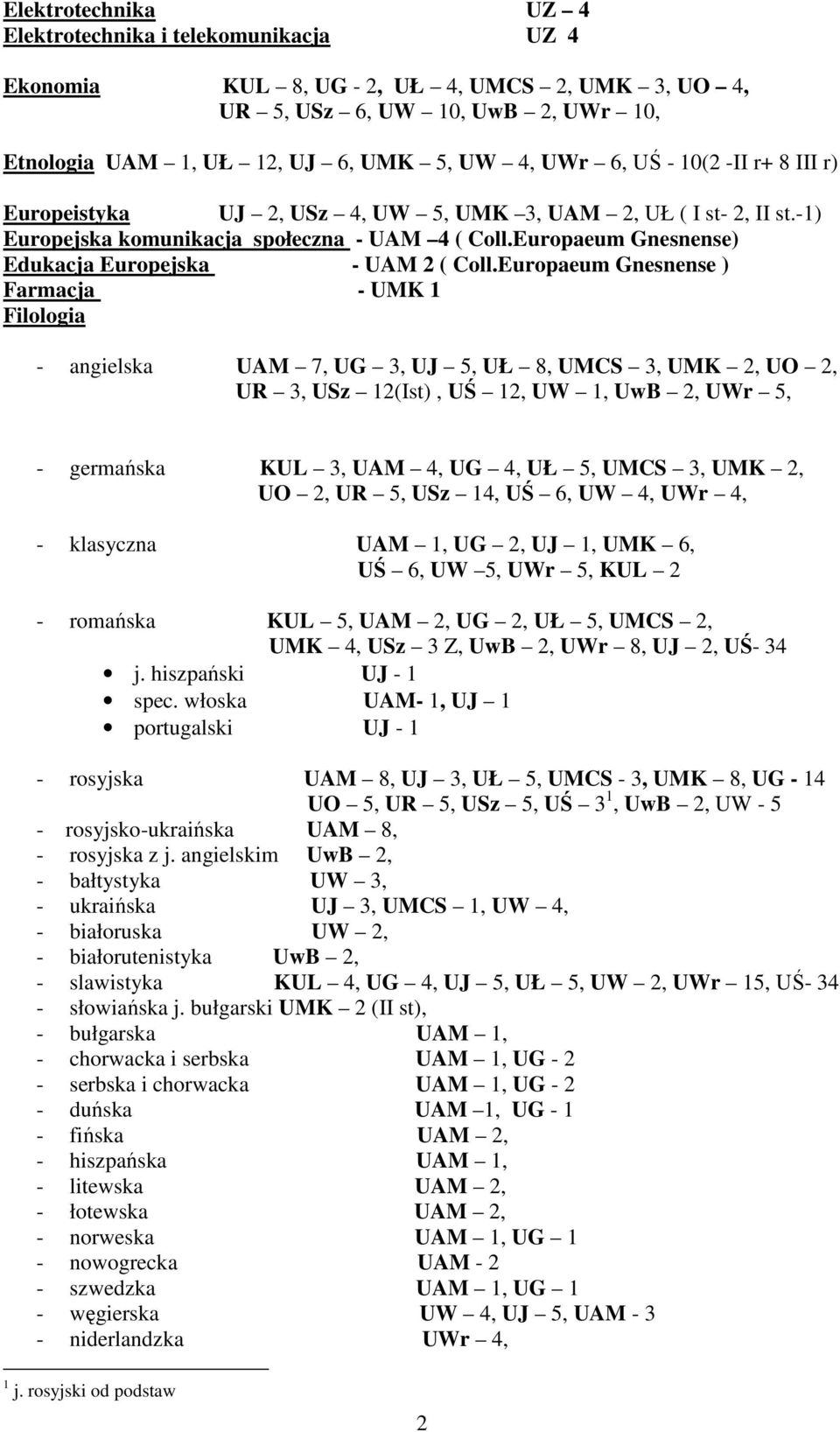 Europaeum Gnesnense ) Farmacja - UMK 1 Filologia - angielska UAM 7, UG 3, UJ 5, UŁ 8, UMCS 3, UMK 2, UO 2, UR 3, USz 12(Ist), UŚ 12, UW 1, UwB 2, UWr 5, - germańska KUL 3, UAM 4, UG 4, UŁ 5, UMCS 3,