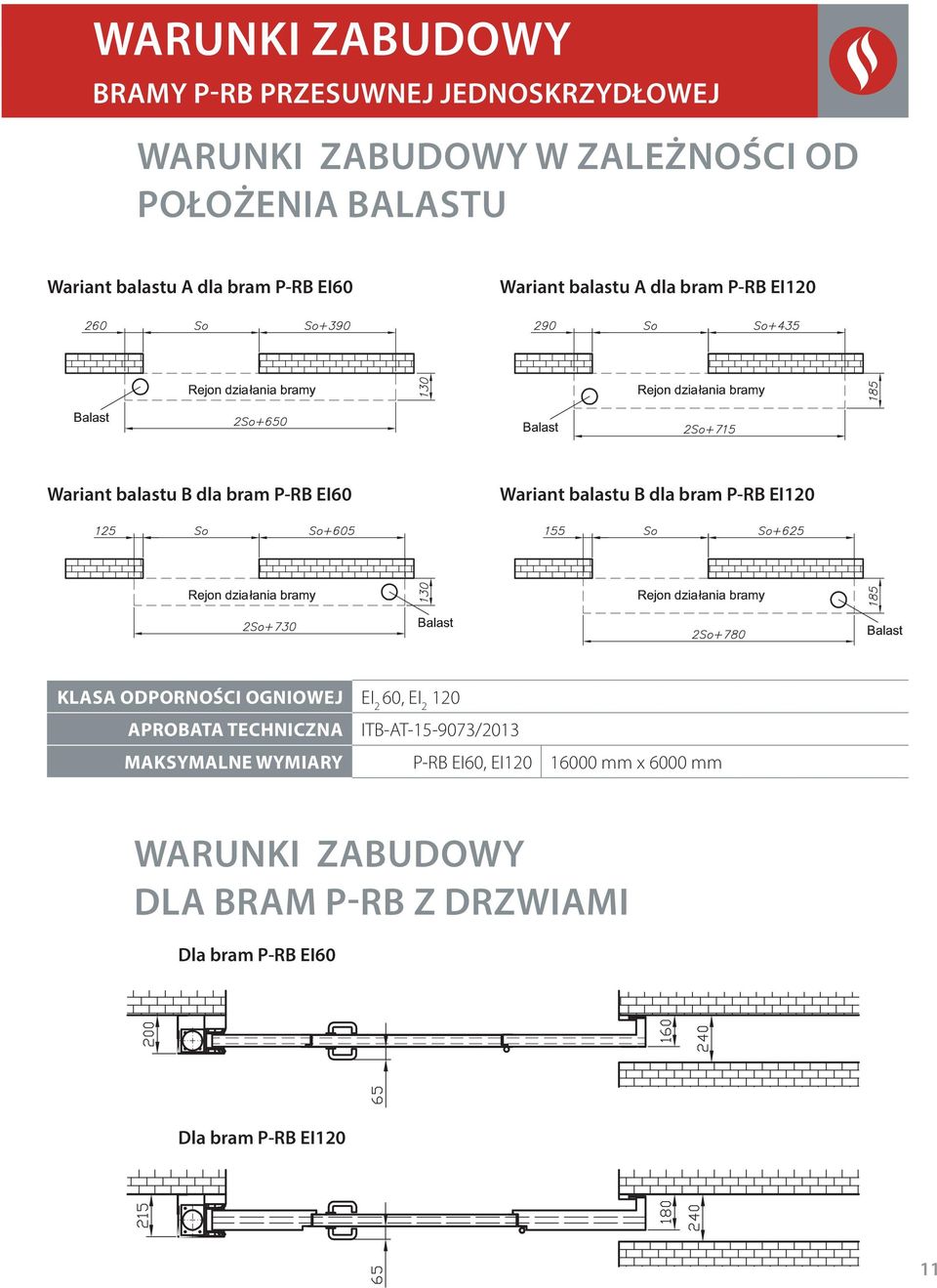 Wariant balastu B dla bram P-RB EI120 60, EI 2 120 APROBATA TECHNICZNA ITB-AT-15-9073/2013 MAKSYMALNE WYMIARY