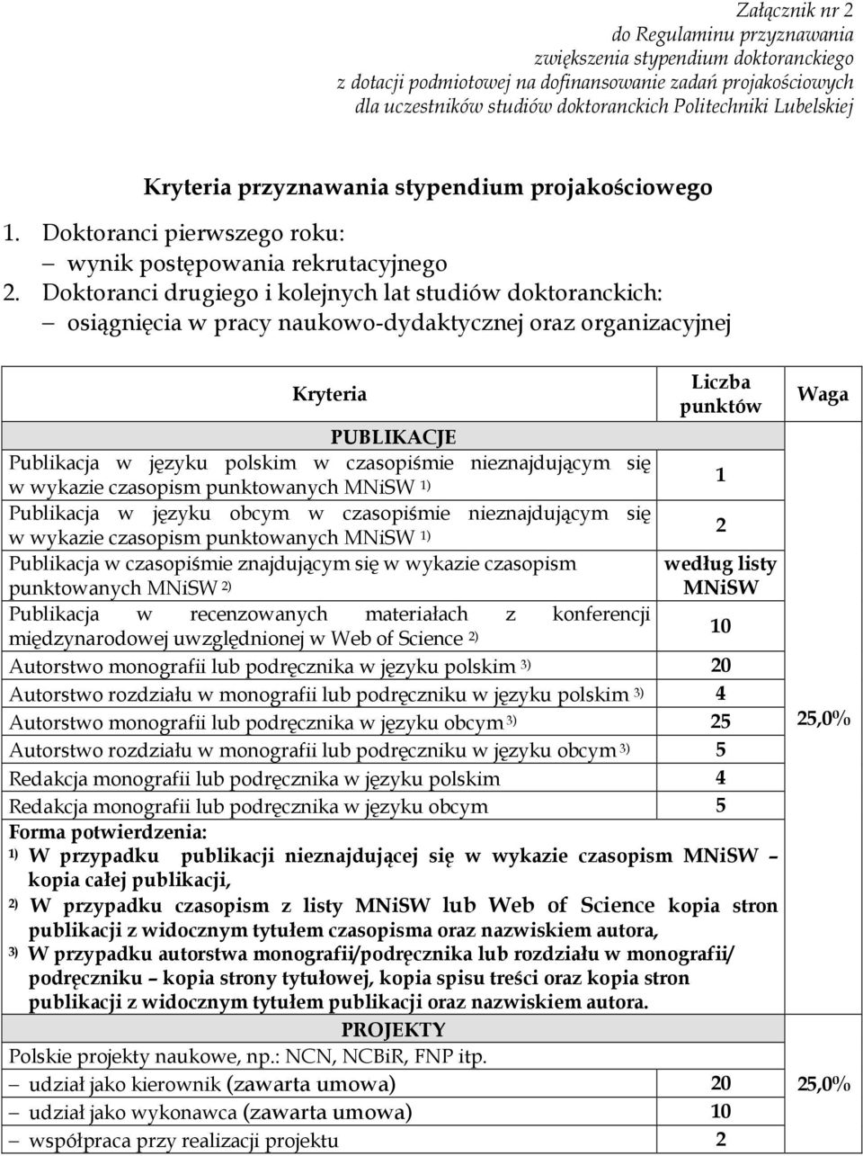 Doktoranci drugiego i kolejnych lat studiów doktoranckich: osiągnięcia w pracy naukowo-dydaktycznej oraz organizacyjnej Kryteria Liczba punktów PUBLIKACJE Publikacja w języku polskim w czasopiśmie