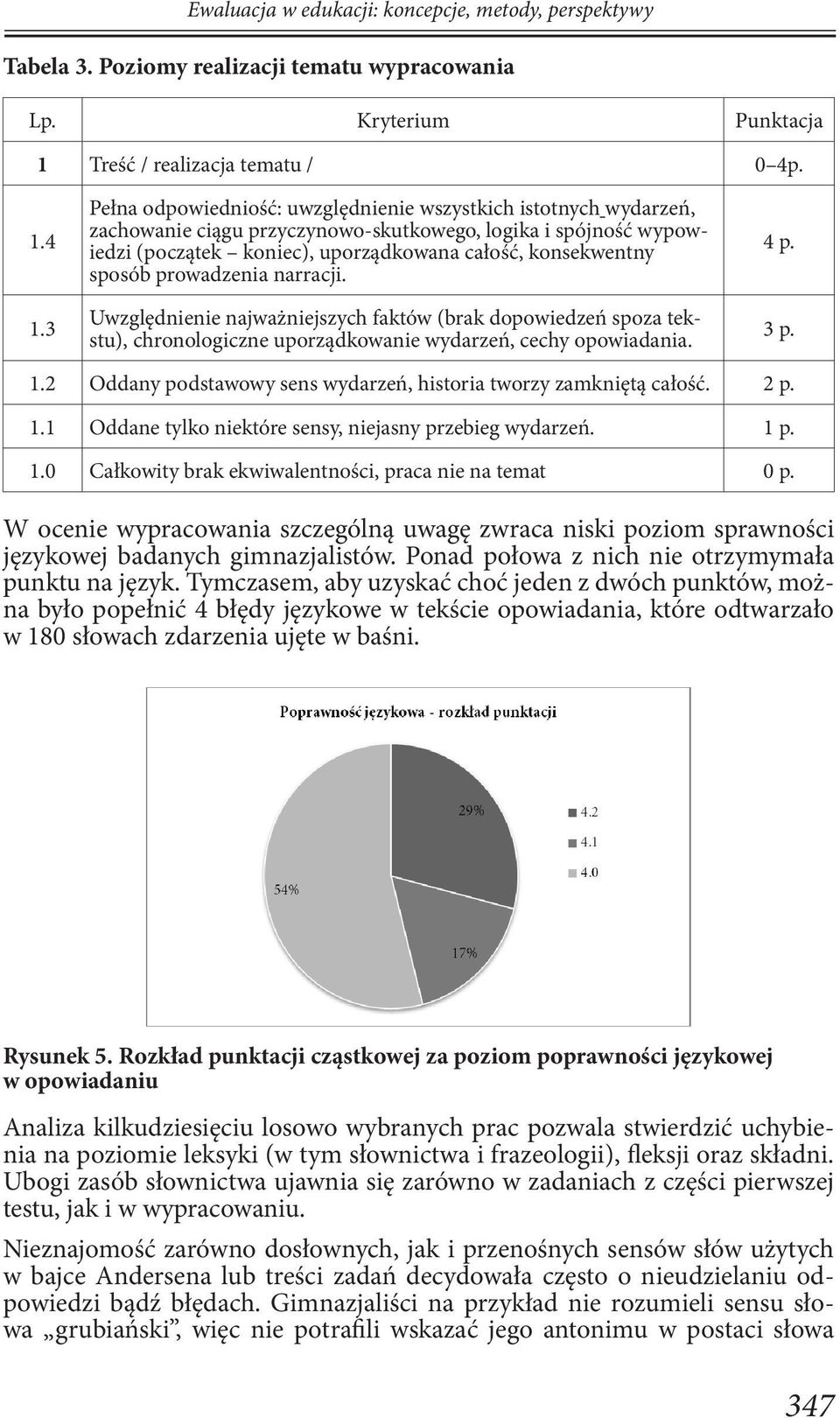 narracji. Uwzględnienie najważniejszych faktów (brak dopowiedzeń spoza tekstu), chronologiczne uporządkowanie wydarzeń, cechy opowiadania. 4 p. 3 p. 1.