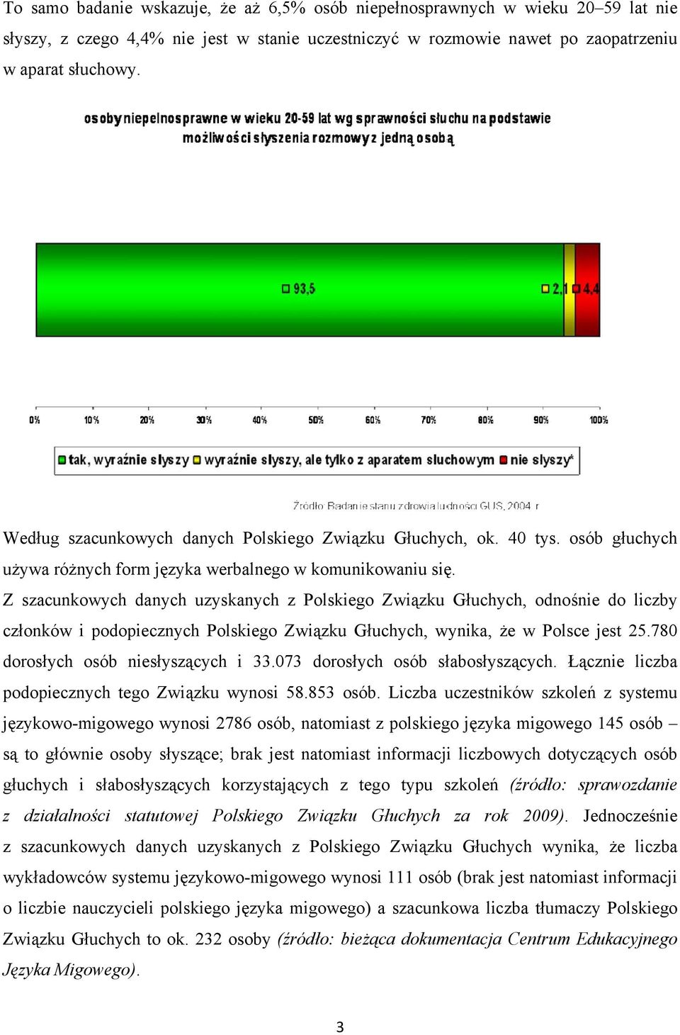 Z szacunkowych danych uzyskanych z Polskiego Związku Głuchych, odnośnie do liczby członków i podopiecznych Polskiego Związku Głuchych, wynika, że w Polsce jest 25.