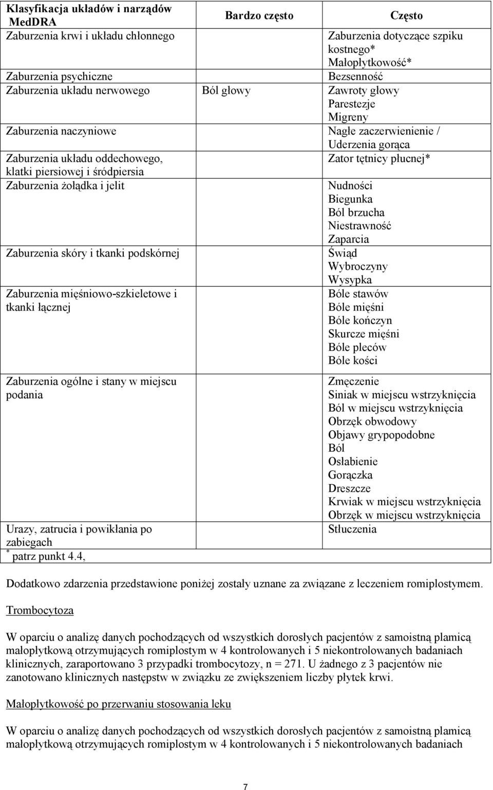 jelit Zaburzenia skóry i tkanki podskórnej Zaburzenia mięśniowo-szkieletowe i tkanki łącznej Zaburzenia ogólne i stany w miejscu podania Urazy, zatrucia i powikłania po zabiegach * patrz punkt 4.