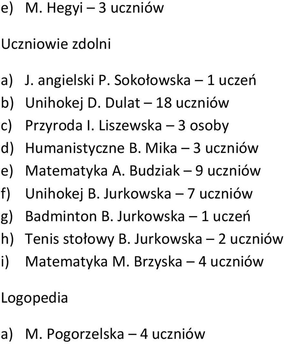 Mika 3 uczniów e) Matematyka A. Budziak 9 uczniów f) Unihokej B.