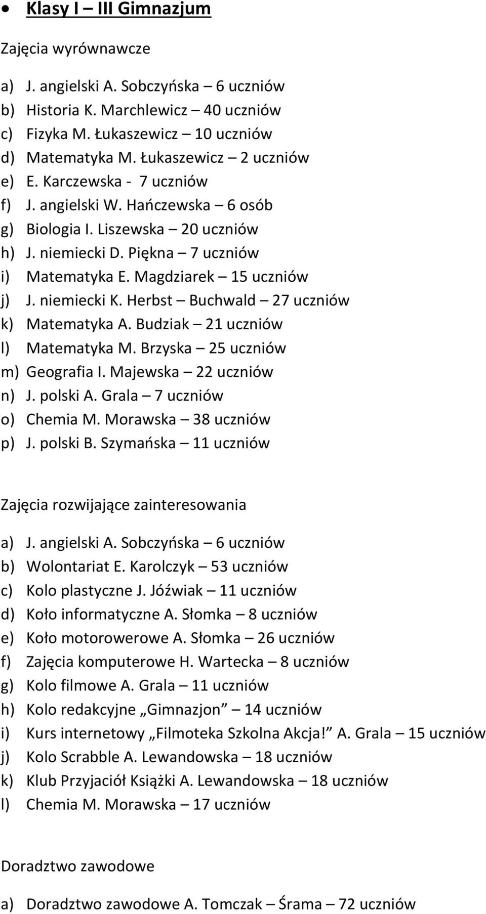 Herbst Buchwald 27 uczniów k) Matematyka A. Budziak 21 uczniów l) Matematyka M. Brzyska 25 uczniów m) Geografia I. Majewska 22 uczniów n) J. polski A. Grala 7 uczniów o) Chemia M.