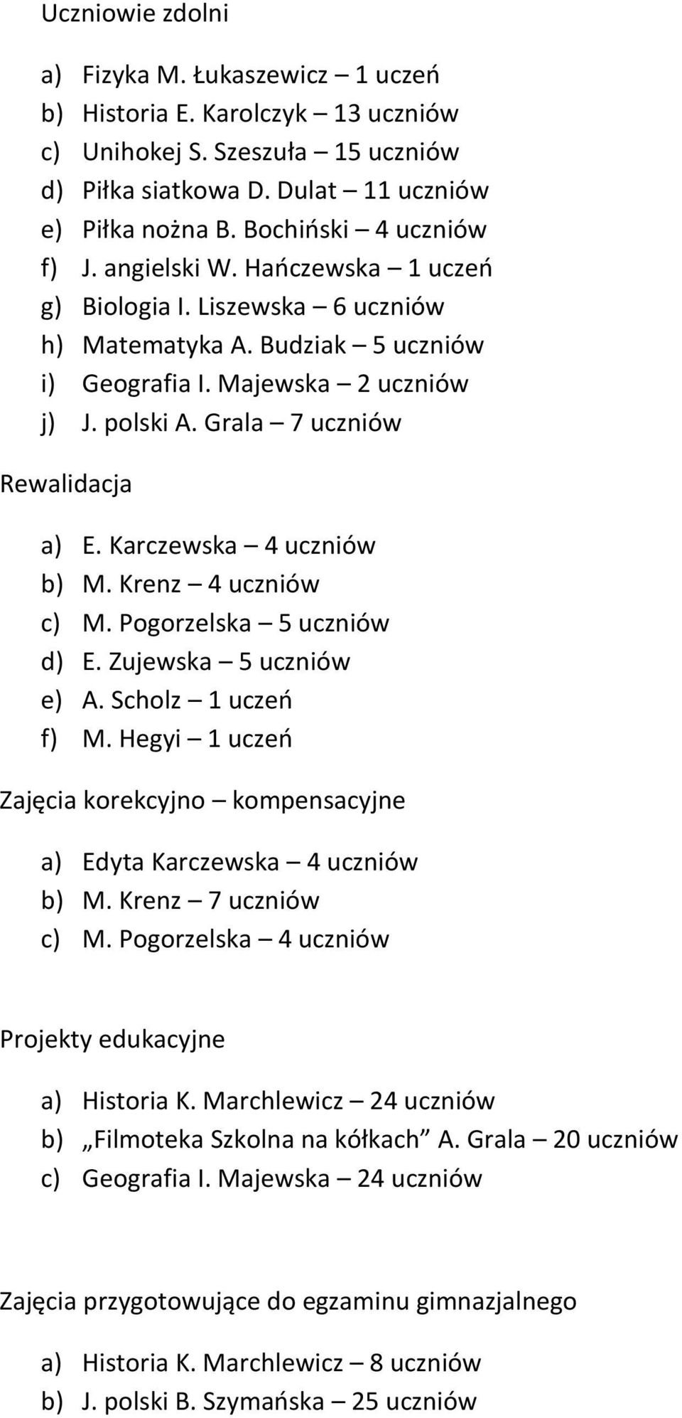 Grala 7 uczniów Rewalidacja a) E. Karczewska 4 uczniów b) M. Krenz 4 uczniów c) M. Pogorzelska 5 uczniów d) E. Zujewska 5 uczniów e) A. Scholz 1 uczeń f) M.