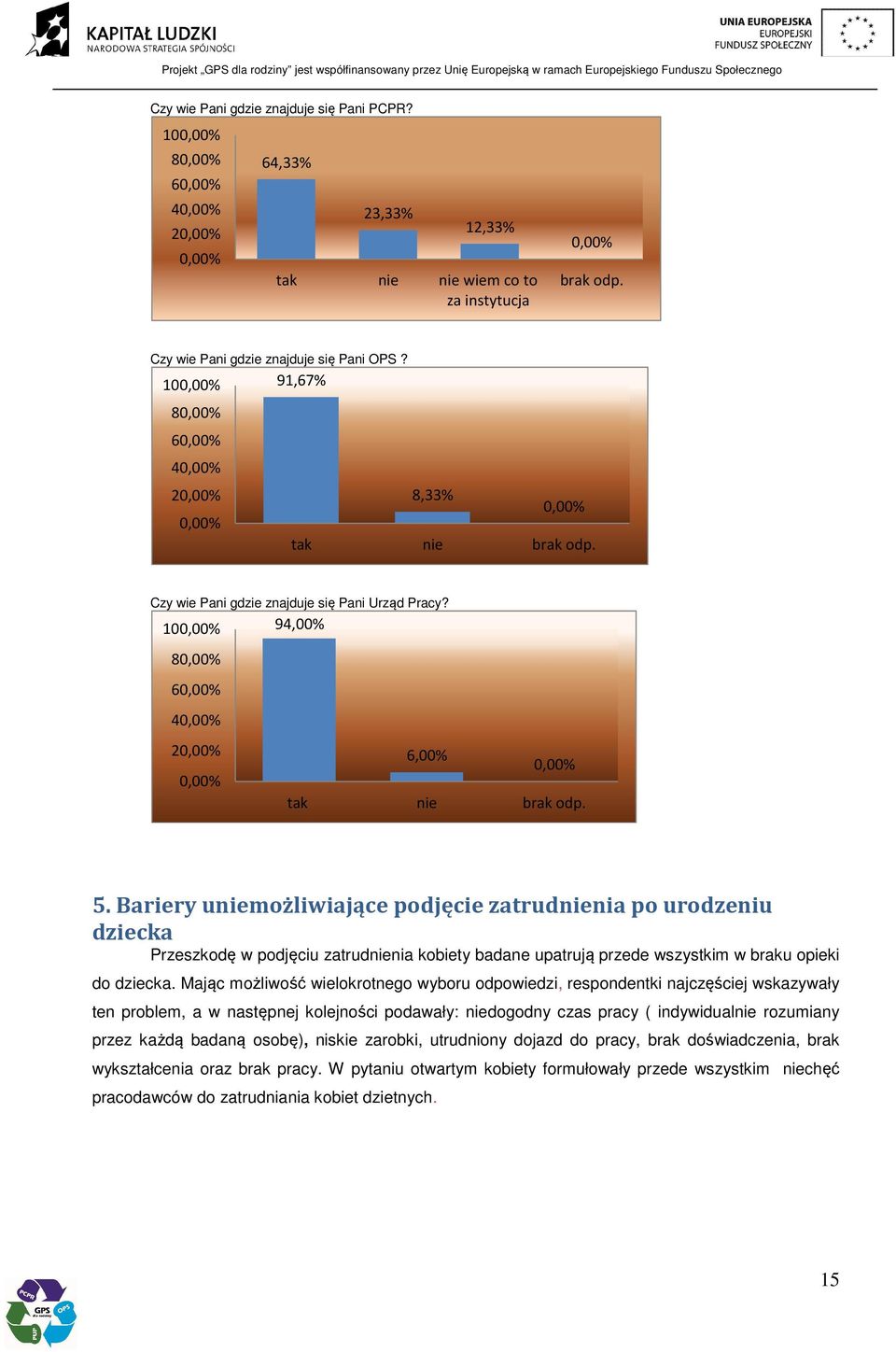 Bariery uniemożliwiające podjęcie zatrudnienia po urodzeniu dziecka Przeszkodę w podjęciu zatrudnienia kobiety badane upatrują przede wszystkim w braku opieki do dziecka.