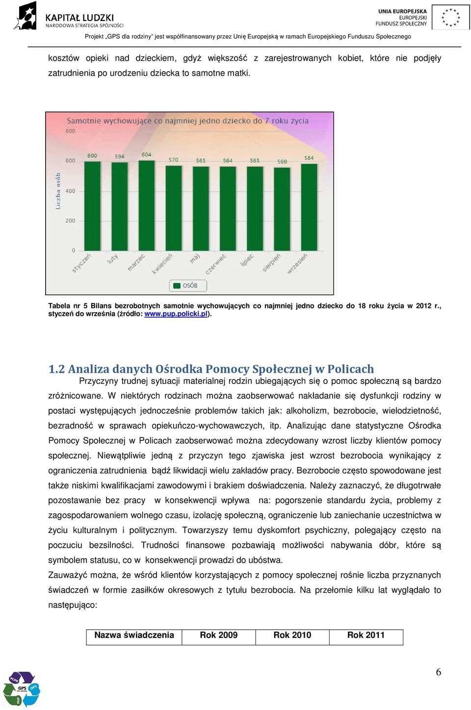 roku życia w 2012 r., styczeń do września (źródło: www.pup.policki.pl). 1.