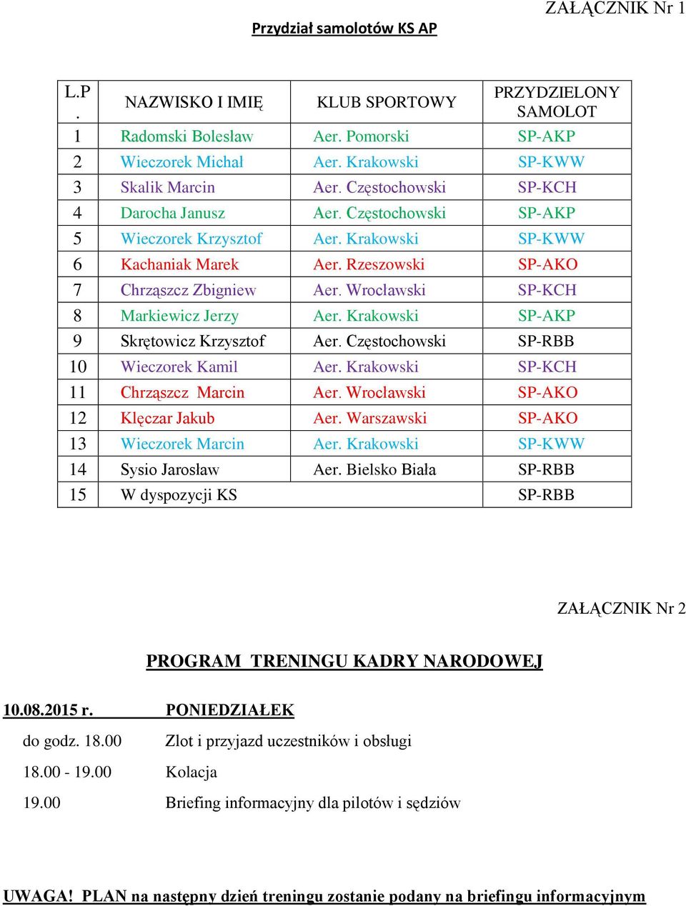 Wrocławski SP-KCH 8 Markiewicz Jerzy Aer. Krakowski SP-AKP 9 Skrętowicz Krzysztof Aer. Częstochowski SP-RBB 10 Wieczorek Kamil Aer. Krakowski SP-KCH 11 Chrząszcz Marcin Aer.