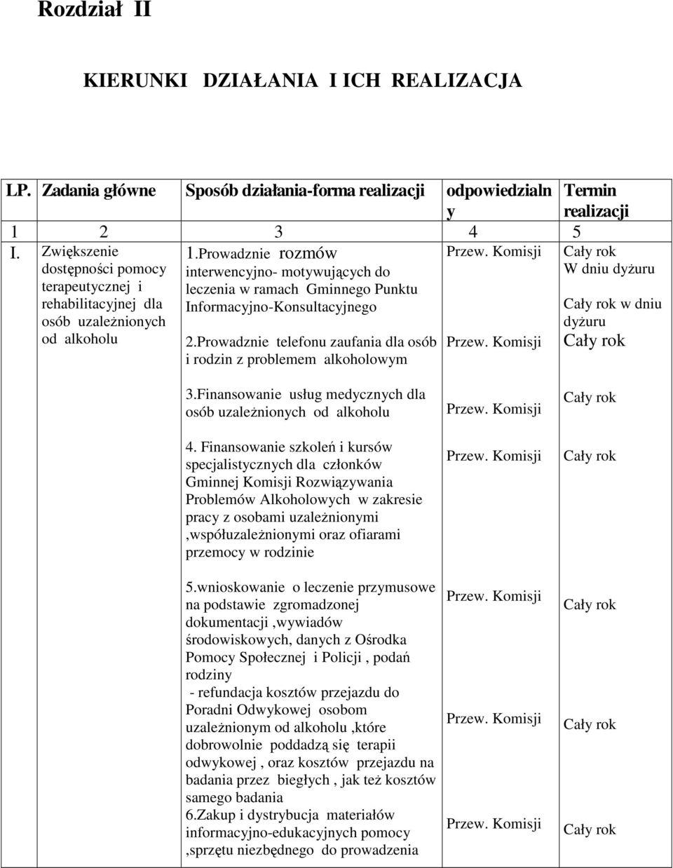 Prowadznie rozmów interwencyjno- motywujących do leczenia w ramach Gminnego Punktu Informacyjno-Konsultacyjnego 2.