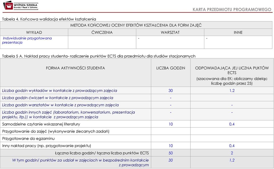 Nakład pracy studenta- rozliczenie punktów ECTS dla przedmiotu dla studiów stacjonarnych FORMA AKTYWNOŚCI STUDENTA LICZBA GODZIN ODPOWIADAJĄCA JEJ LICZNA PUKTÓW ECTS (szacowana dla EK; obliczamy