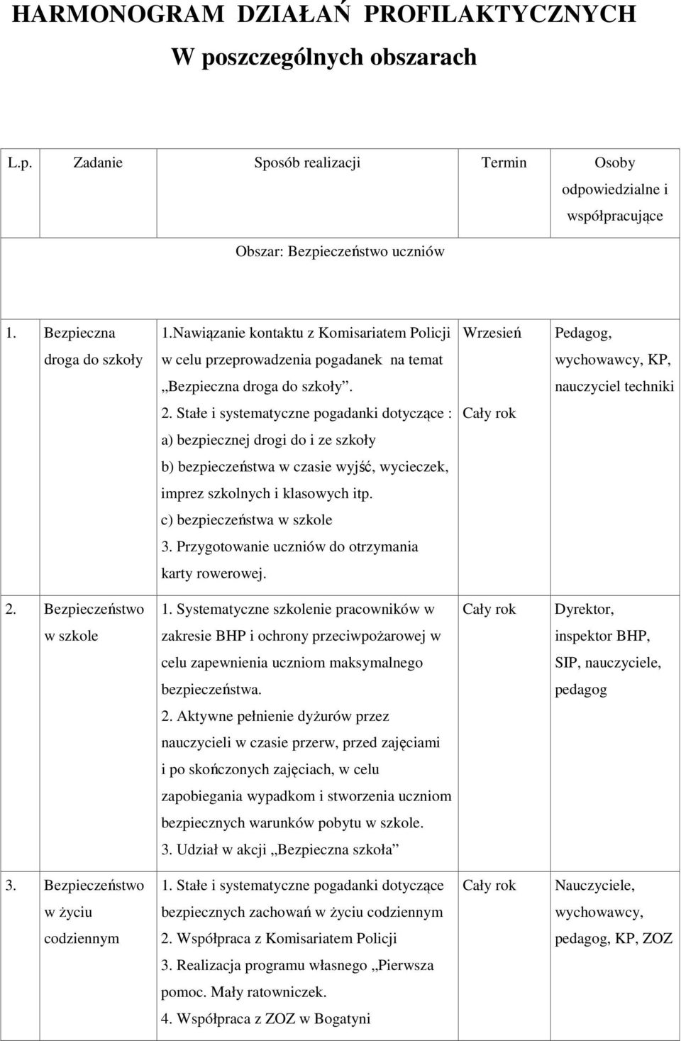 Stałe i systematyczne pogadanki dotyczące : a) bezpiecznej drogi do i ze szkoły b) bezpieczeństwa w czasie wyjść, wycieczek, imprez szkolnych i klasowych itp. c) bezpieczeństwa w szkole 3.