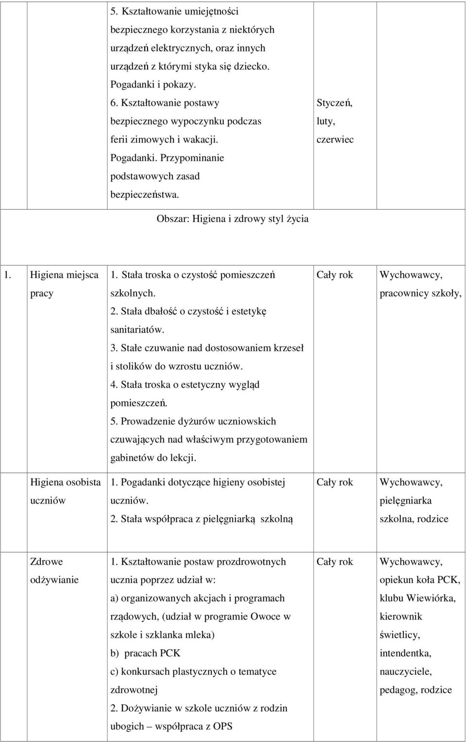 Styczeń, luty, czerwiec Obszar: Higiena i zdrowy styl życia 1. Higiena miejsca 1. Stała troska o czystość pomieszczeń Wychowawcy, pracy szkolnych. pracownicy szkoły, 2.