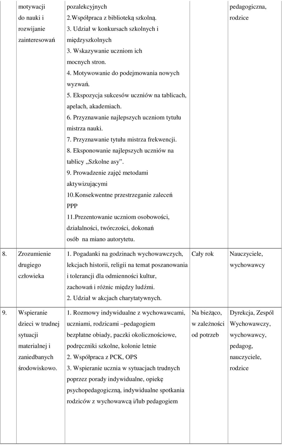 Przyznawanie najlepszych uczniom tytułu mistrza nauki. 7. Przyznawanie tytułu mistrza frekwencji. 8. Eksponowanie najlepszych uczniów na tablicy Szkolne asy. 9.