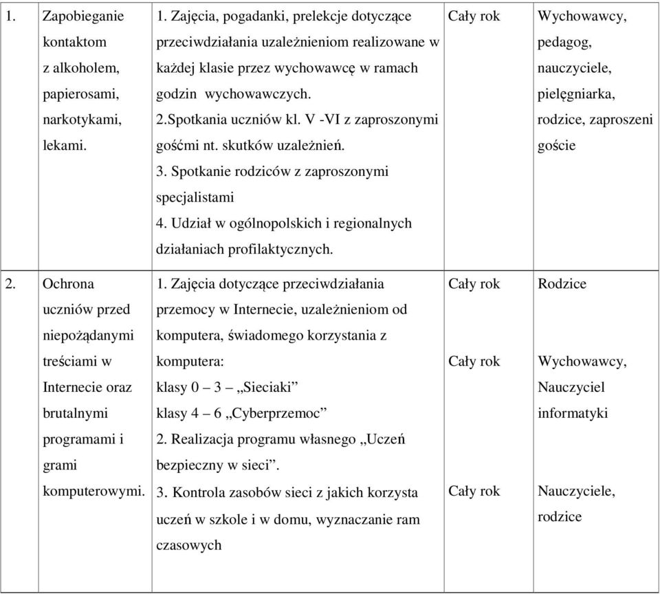 godzin wychowawczych. pielęgniarka, narkotykami, 2.Spotkania uczniów kl. V -VI z zaproszonymi rodzice, zaproszeni lekami. gośćmi nt. skutków uzależnień. goście 3.