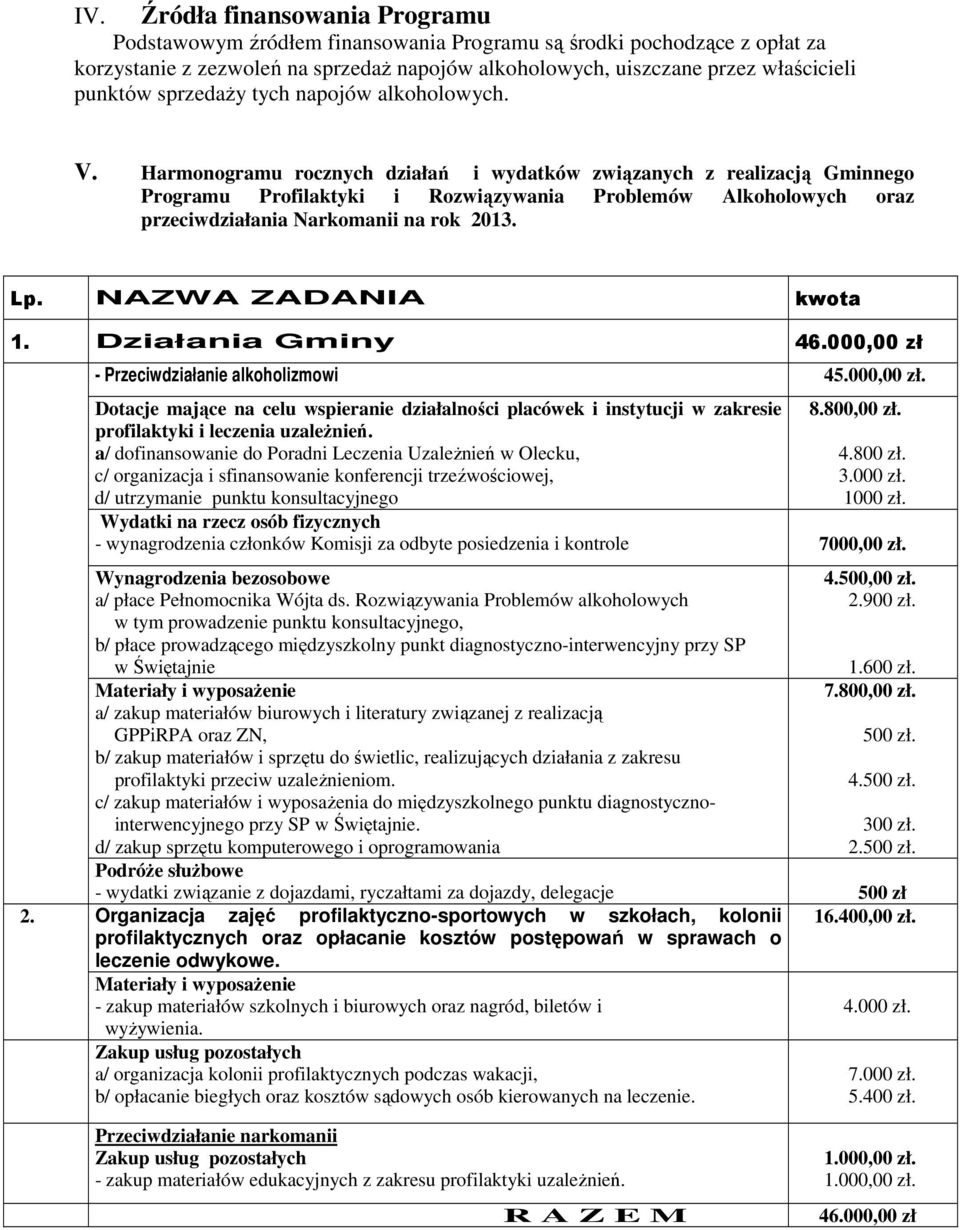 Harmonogramu rocznych działań i wydatków związanych z realizacją Gminnego Programu Profilaktyki i Rozwiązywania Problemów Alkoholowych oraz przeciwdziałania Narkomanii na rok 2013. Lp.