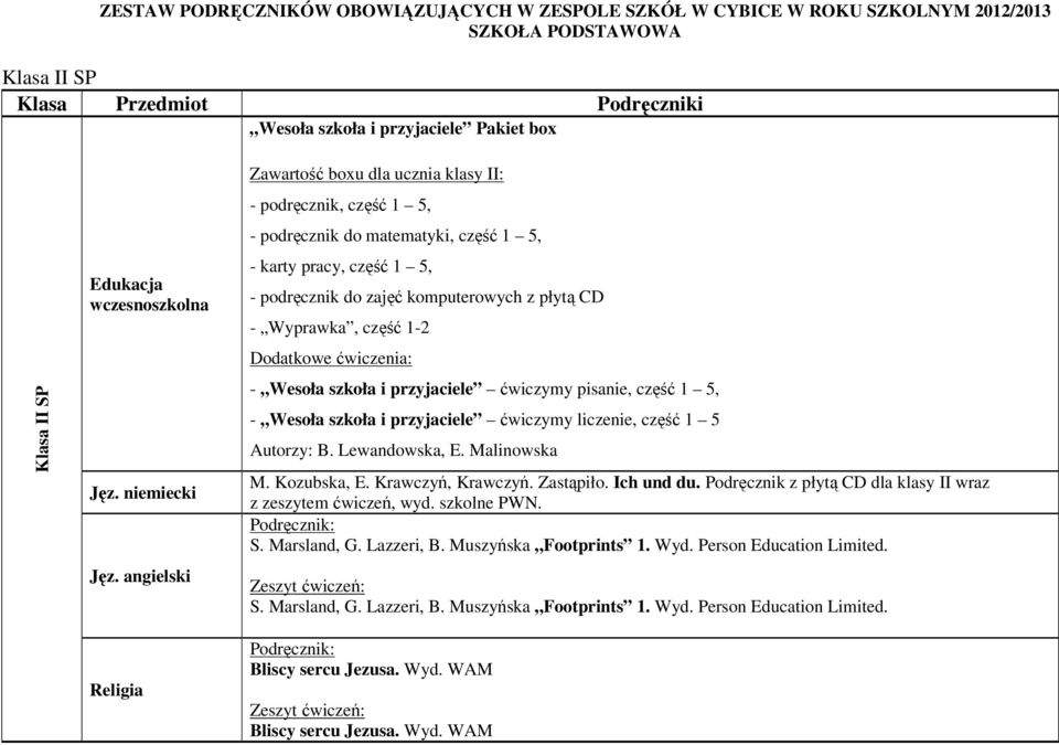 część 1-2 Dodatkowe ćwiczenia: - Wesoła szkoła i przyjaciele ćwiczymy pisanie, część 1 5, - Wesoła szkoła i przyjaciele ćwiczymy liczenie, część 1 5 Autorzy: B. Lewandowska, E. Malinowska M.