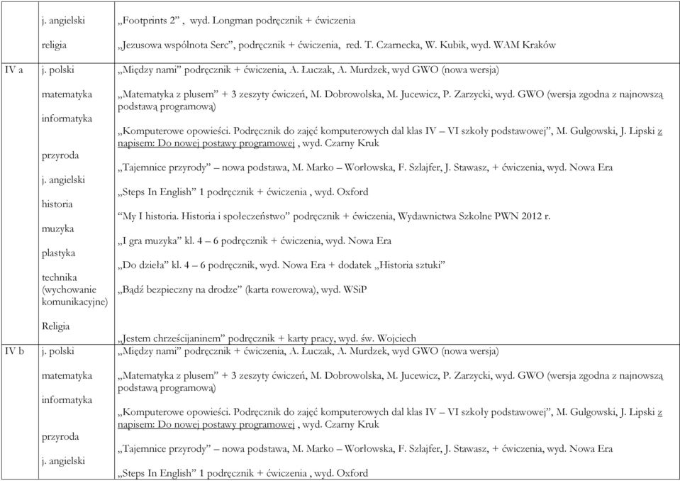 GWO (wersja zgodna z najnowszą podstawą programową) Komputerowe opowieści. Podręcznik do zajęć komputerowych dal klas IV VI szkoły podstawowej, M. Gulgowski, J.