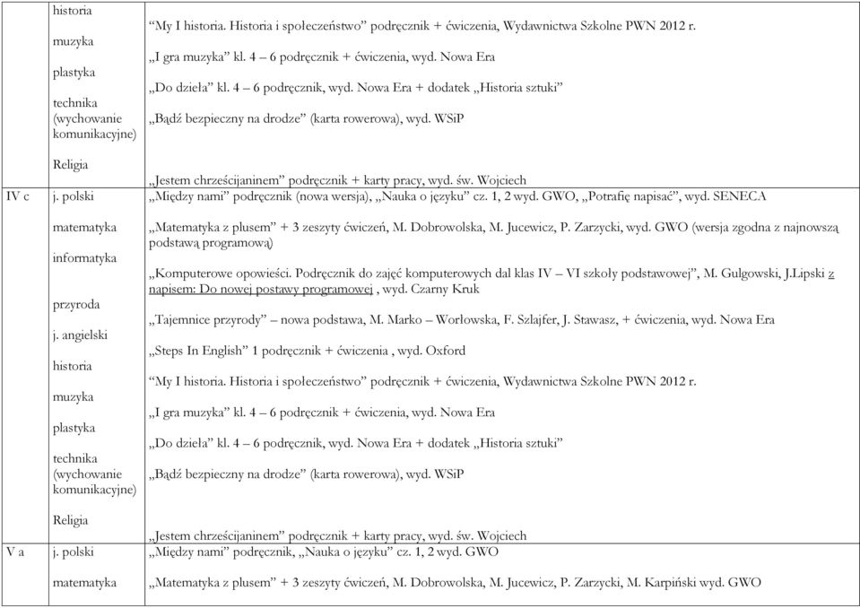 Wojciech Między nami podręcznik (nowa wersja), Nauka o języku cz. 1, 2 wyd. GWO, Potrafię napisać, wyd. SENECA Matematyka z plusem + 3 zeszyty ćwiczeń, M. Dobrowolska, M. Jucewicz, P. Zarzycki, wyd.