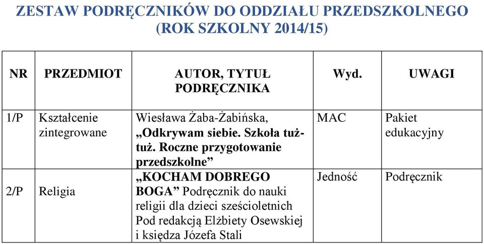 Roczne przygotowanie przedszkolne KOCHAM DOBREGO BOGA do nauki religii dla dzieci