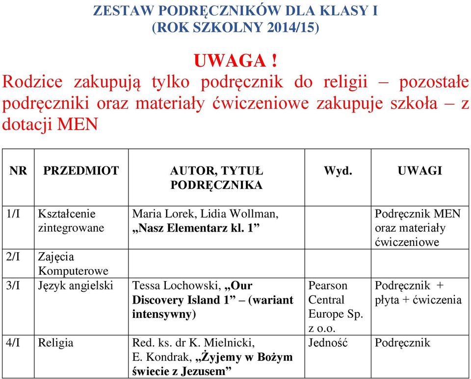 MEN 1/I Kształcenie zintegrowane Maria Lorek, Lidia Wollman, Nasz Elementarz kl.