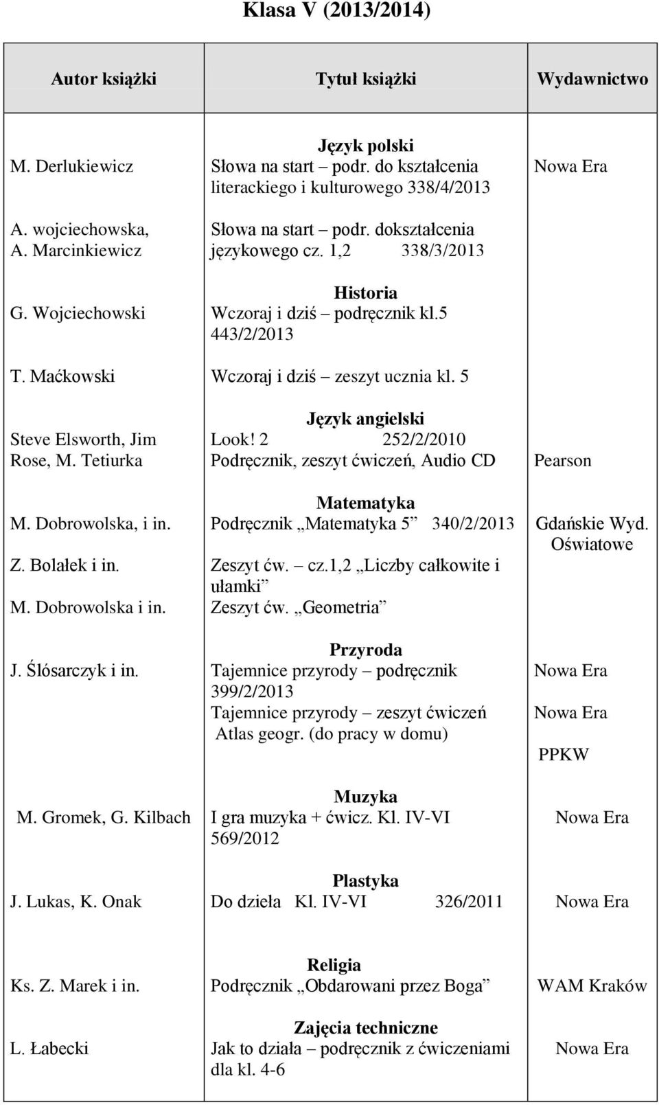 do kształcenia literackiego i kulturowego 338/4/2013 Słowa na start podr. dokształcenia językowego cz. 1,2 338/3/2013 Historia Wczoraj i dziś podręcznik kl.