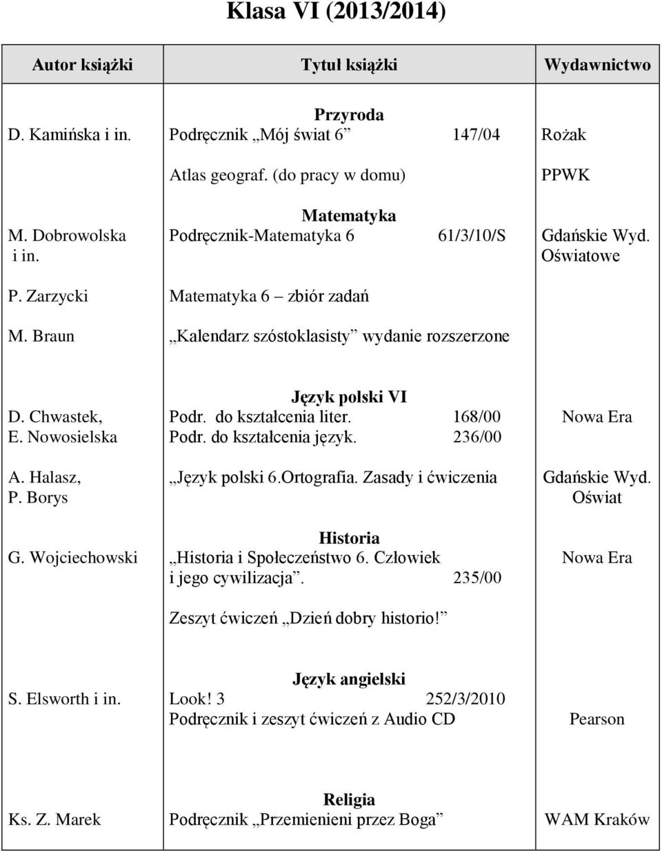 Wojciechowski Język polski VI Podr. do kształcenia liter. 168/00 Podr. do kształcenia język. 236/00 Język polski 6.Ortografia. Zasady i ćwiczenia Historia Historia i Społeczeństwo 6.