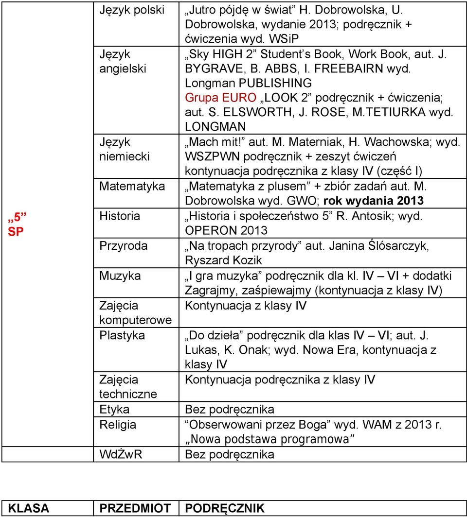 WSZPWN podręcznik + zeszyt ćwiczeń kontynuacja podręcznika z klasy IV (część I) Matematyka Matematyka z plusem + zbiór zadań aut. M. Historia Przyroda Muzyka Dobrowolska wyd.