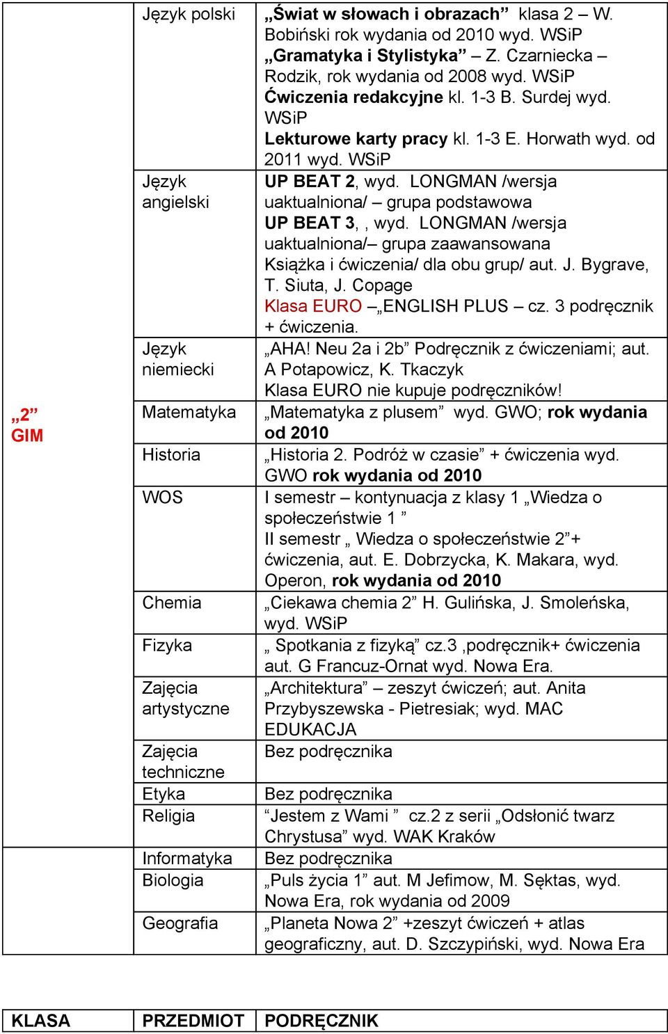 LONGMAN /wersja uaktualniona/ grupa podstawowa UP BEAT 3,, wyd. LONGMAN /wersja uaktualniona/ grupa zaawansowana Książka i ćwiczenia/ dla obu grup/ aut. J. Bygrave, T. Siuta, J.