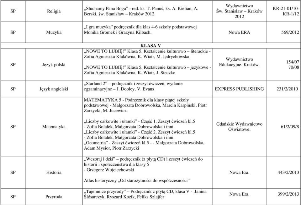 Kształcenie kulturowo literackie - Zofia Agnieszka Kłakówna, K. Wiatr, M. Jędrychowska NOWE TO LUBIĘ! Klasa 5. Kształcenie kulturowo językowe - Zofia Agnieszka Kłakówna, K. Wiatr, J.