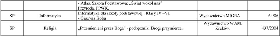 Informatyka dla szkoły podstawowej. Klasy IV VI.